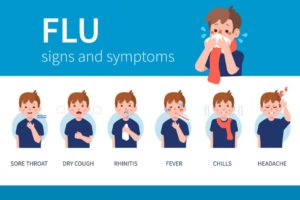 Read more about the article Protected: Hướng dẫn viết thư B1, B2: Flu