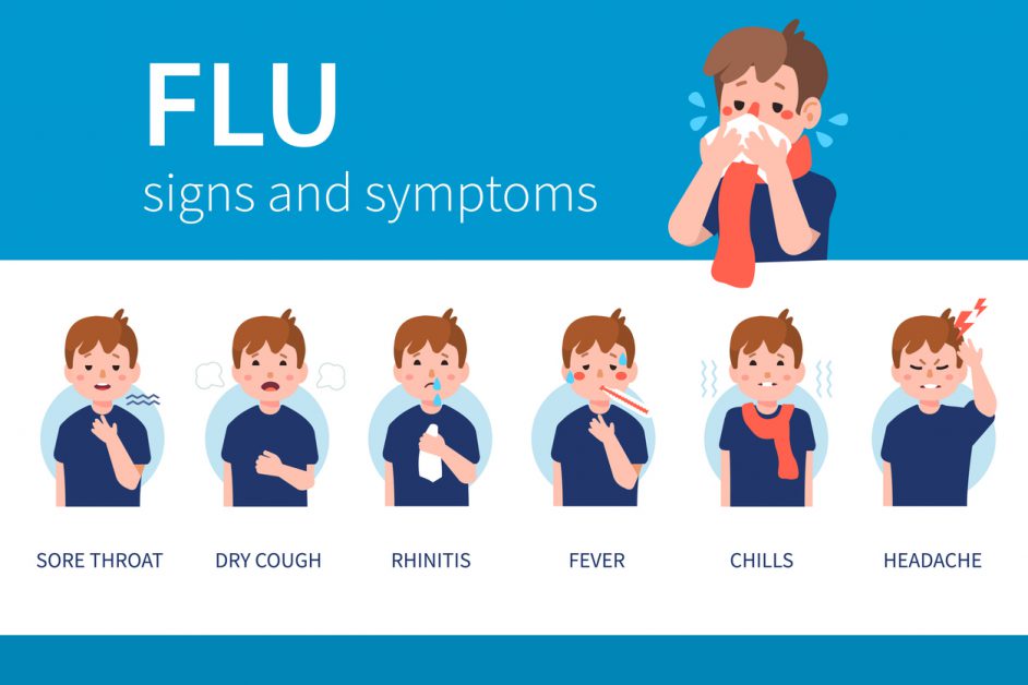 Read more about the article Protected: Hướng dẫn viết thư B1, B2: Flu