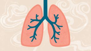 Read more about the article Chronic Obstructive Pulmonary Disease (COPD) Quiz